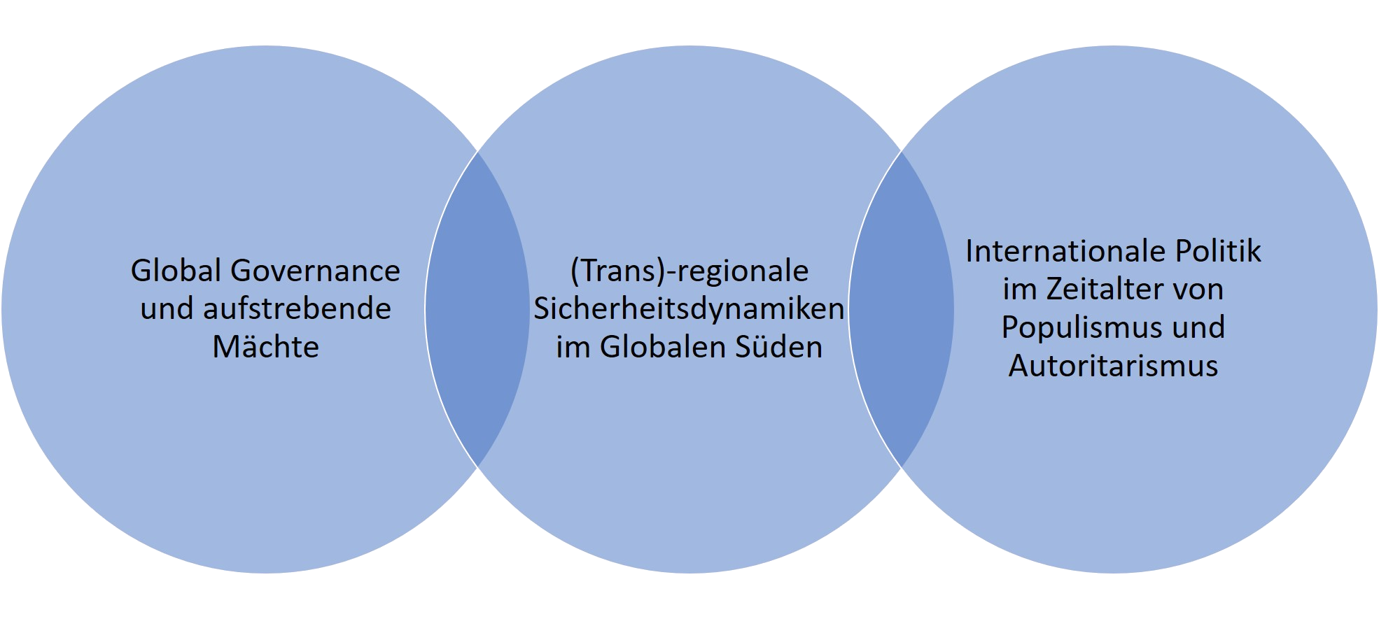 1forschungsschwerpunkte