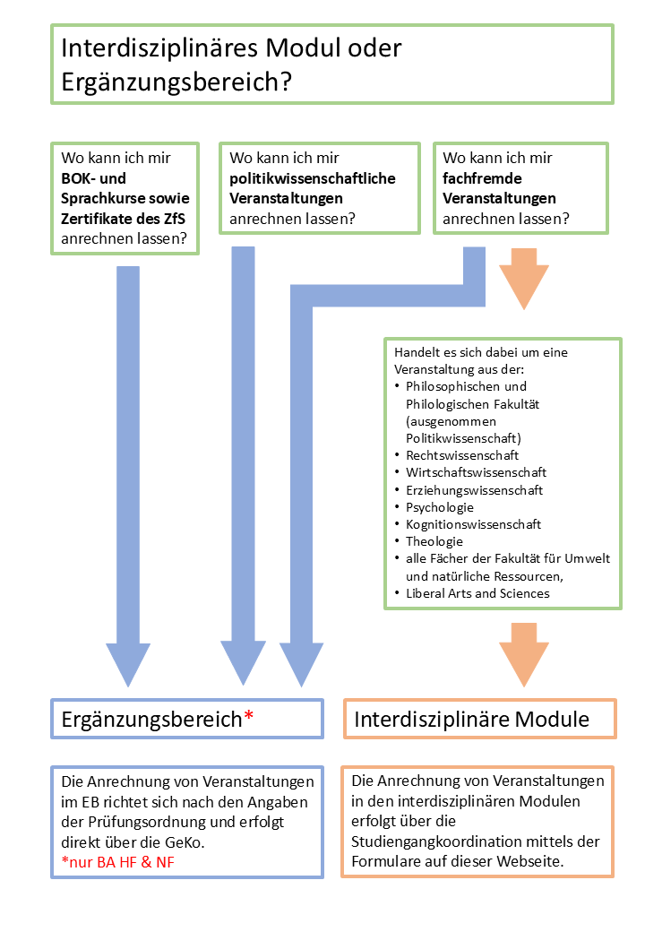 Ergänzungsbereich_oder_InterdisziplinäresModul.png