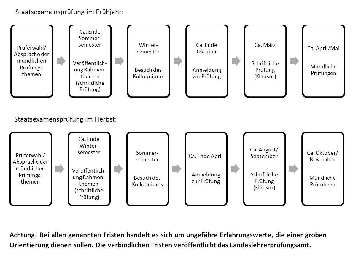 studienabschlussphase lehramt 1