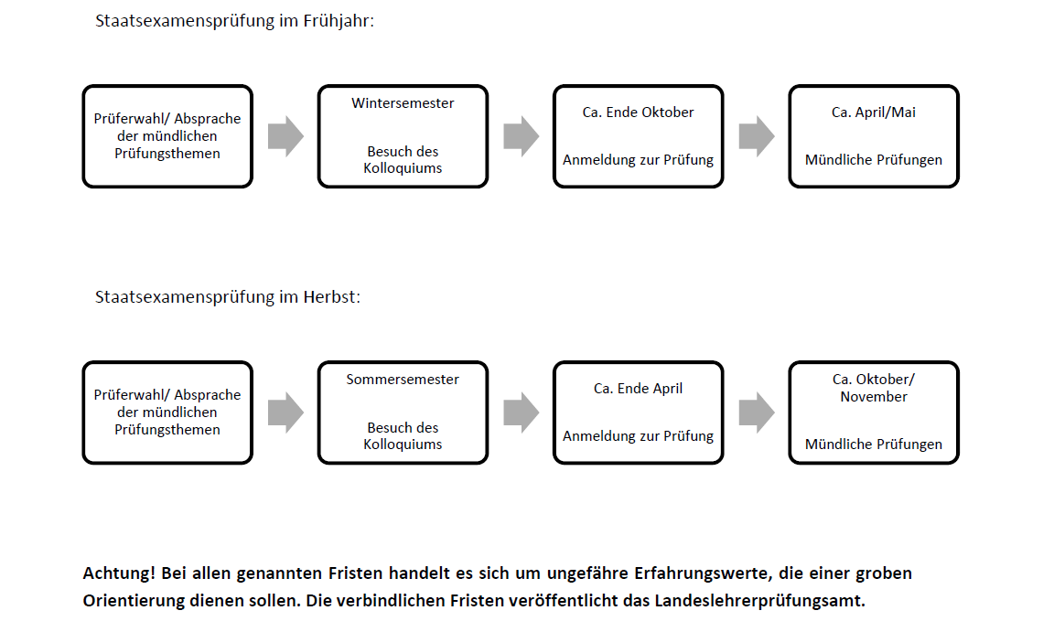 studienabschlussphase gympo